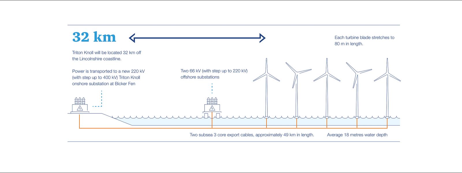 Triton Knoll infographic fullsize image